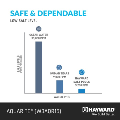 Hayward TurboCell W3T-CELL-15 shown for efficient salt sanitation.