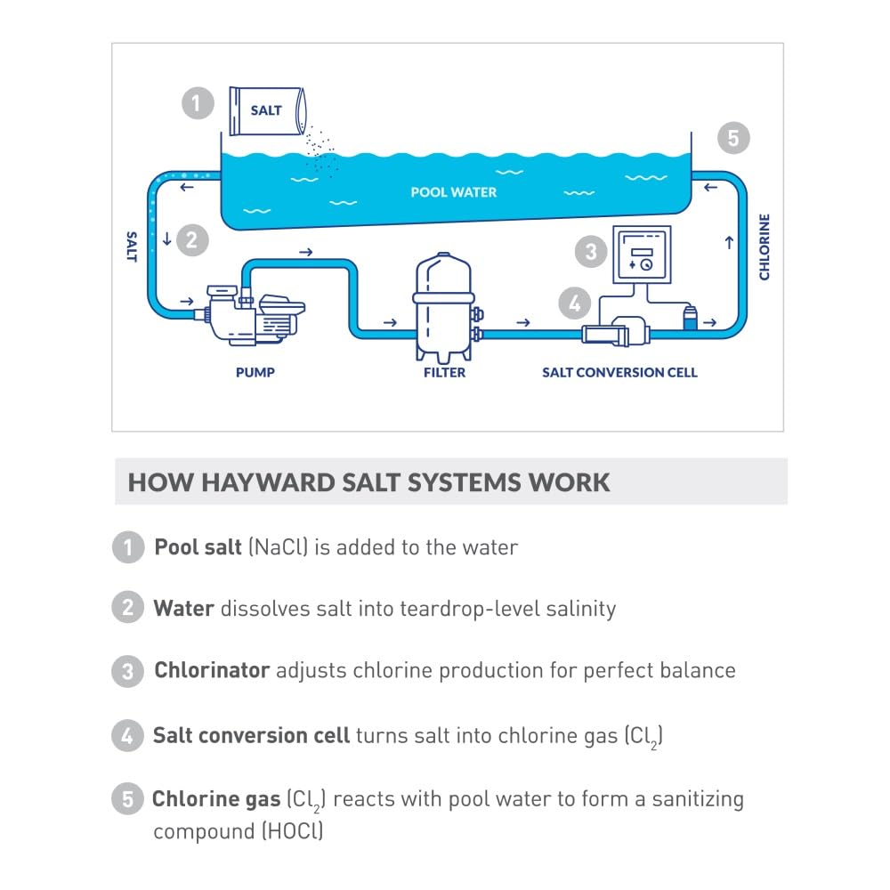 AquaRite compatibility with Hayward W3T-CELL-15 TurboCell