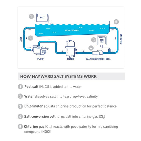 AquaRite compatibility with Hayward W3T-CELL-15 TurboCell
