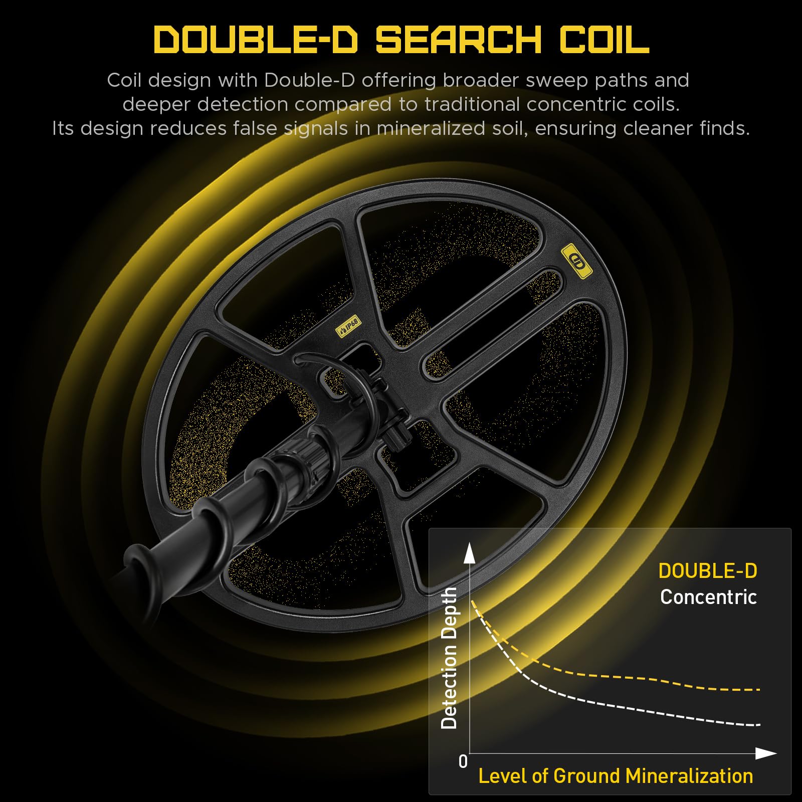 hazlewolke DD90 IP68 waterproof coil enables safe water-side treasure hunts