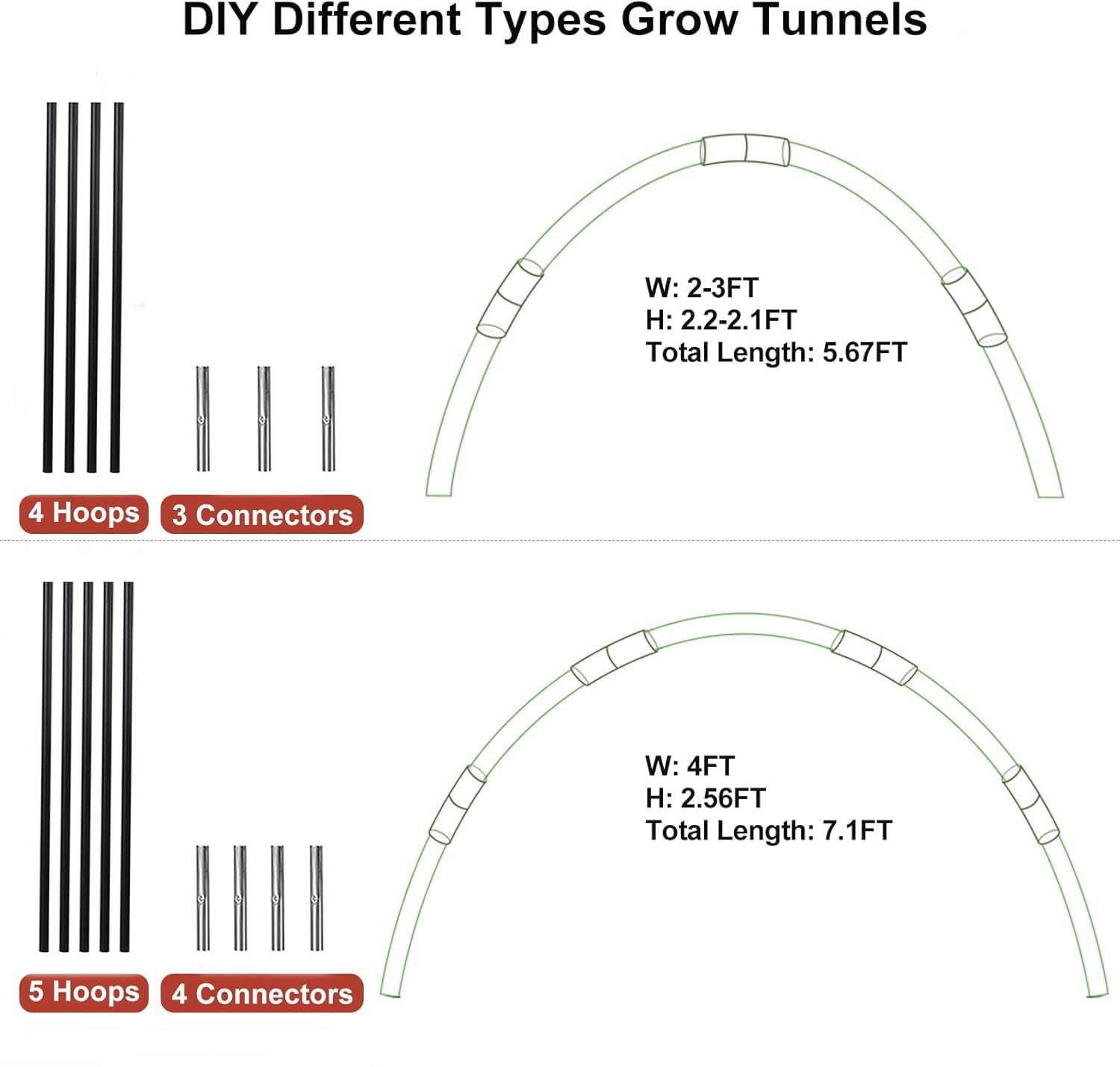 Hdeoops 50-piece pack highlights easy DIY greenhouse setup and expansion.