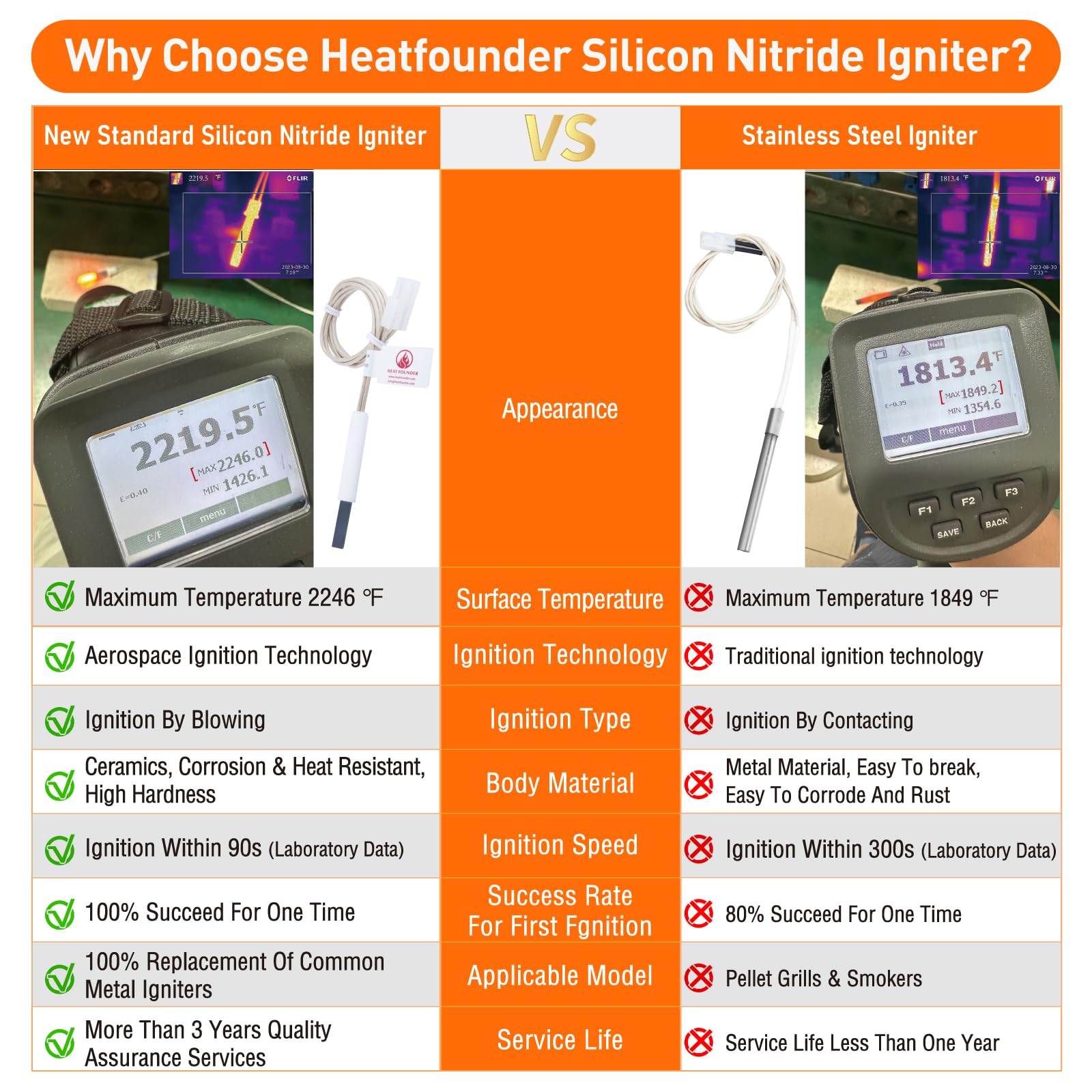 HEATFOUNDER replacement heating element shown for easy direct installation