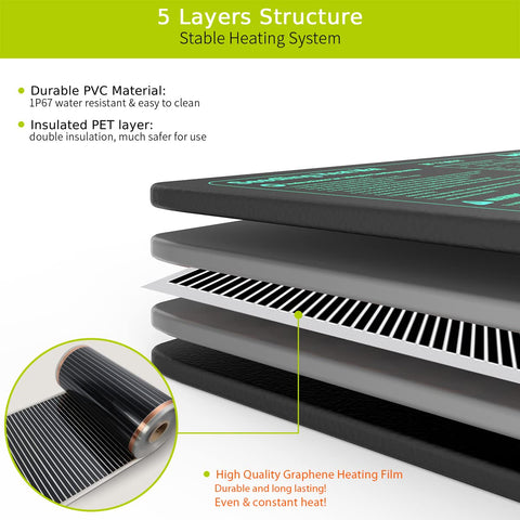 HEATIDEAS two-pack seedling mats for dual-zone germination and multiple projects.