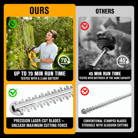 HEINPRO copper-wire motor enables efficient hedge trimming