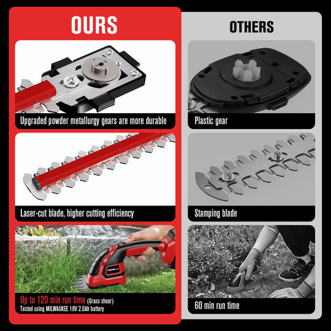 HEINPRO hedge trimmer aluminum long blade improves stability and reach.