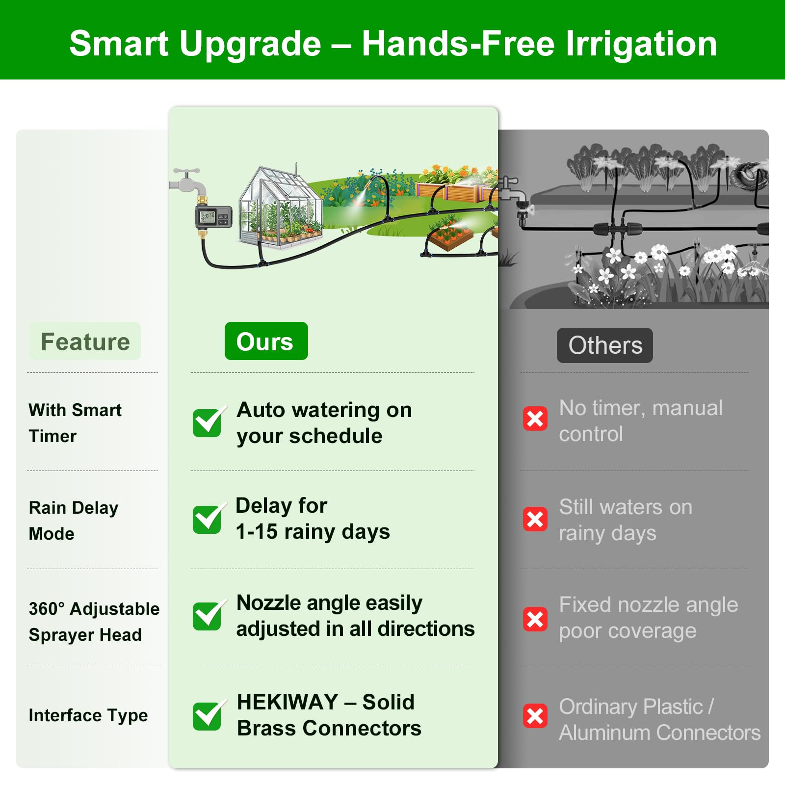 HEKIWAY 360° Sprayers offer precise coverage for irregular garden layouts.