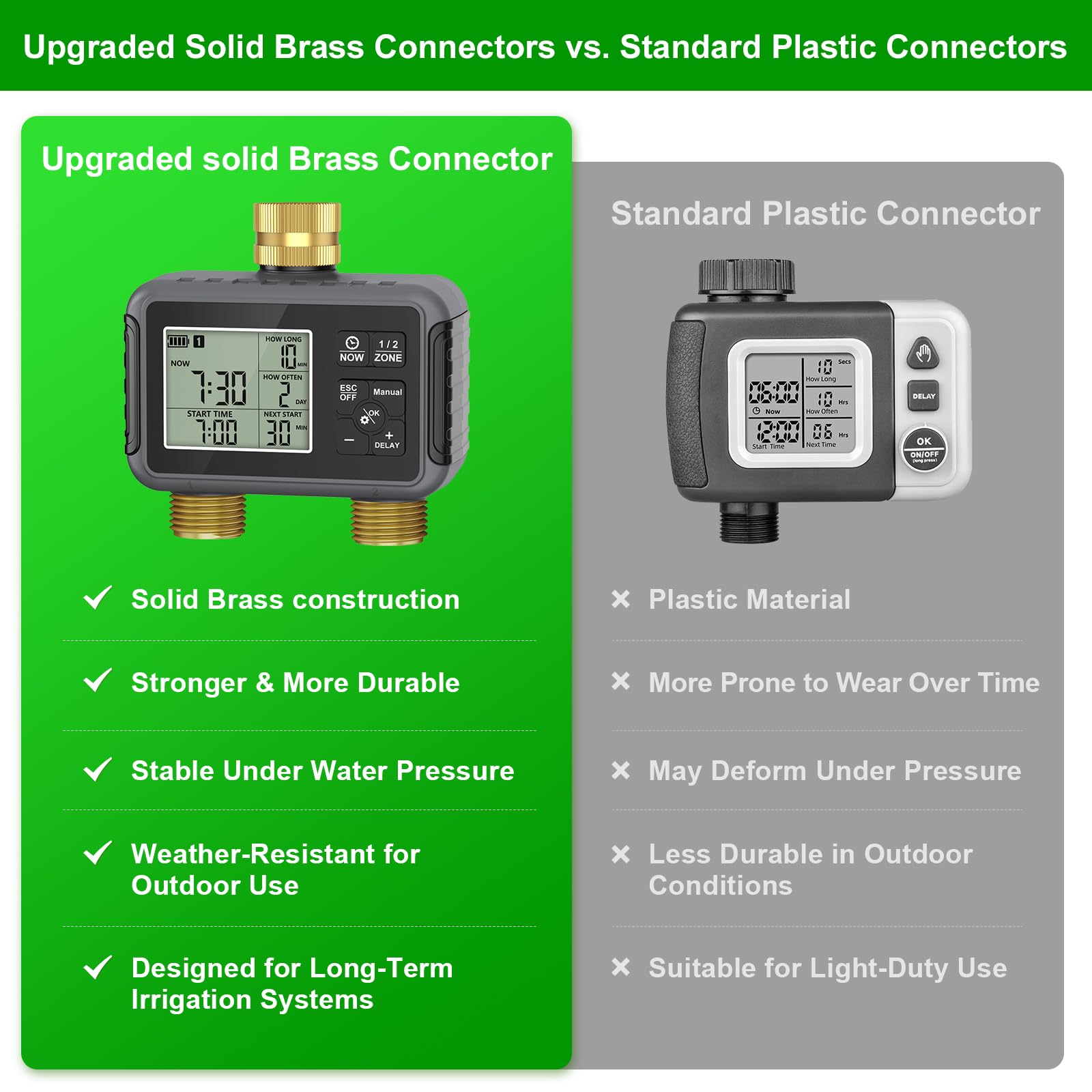HEKIWAY brass connectors highlight leak-proof outdoor setup.