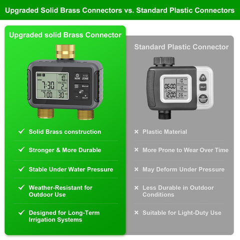 HEKIWAY brass connectors highlight leak-proof outdoor setup.