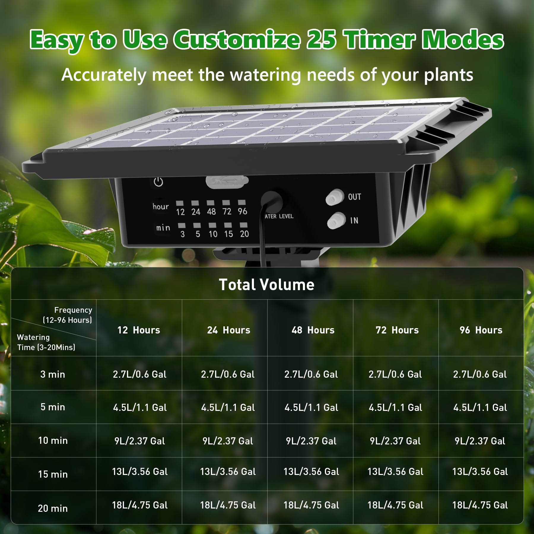 HEKIWAY solar panel charging outdoors for year-round irrigation