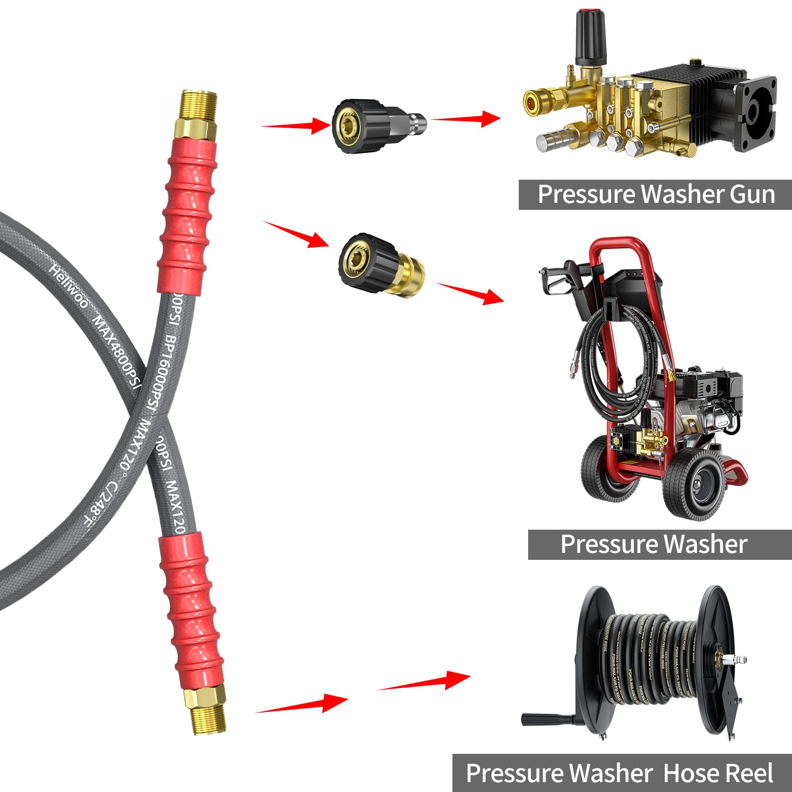 Heliwoo ideal for pump-to-hose reel connections near machines.