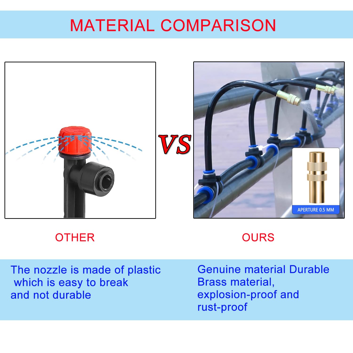 Heyxire brass nozzle construction delivers durable rust resistant components for long lasting watering.