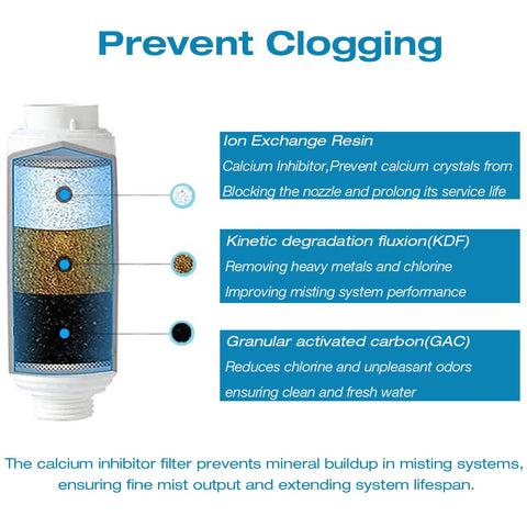 H&G Lifestyles inline water softener filters 3/4 GHT for clearer misting water.