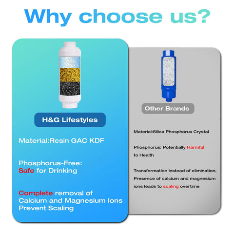 HG Lifestyles water-quality misting filter delivers clearer water for nicer misting.