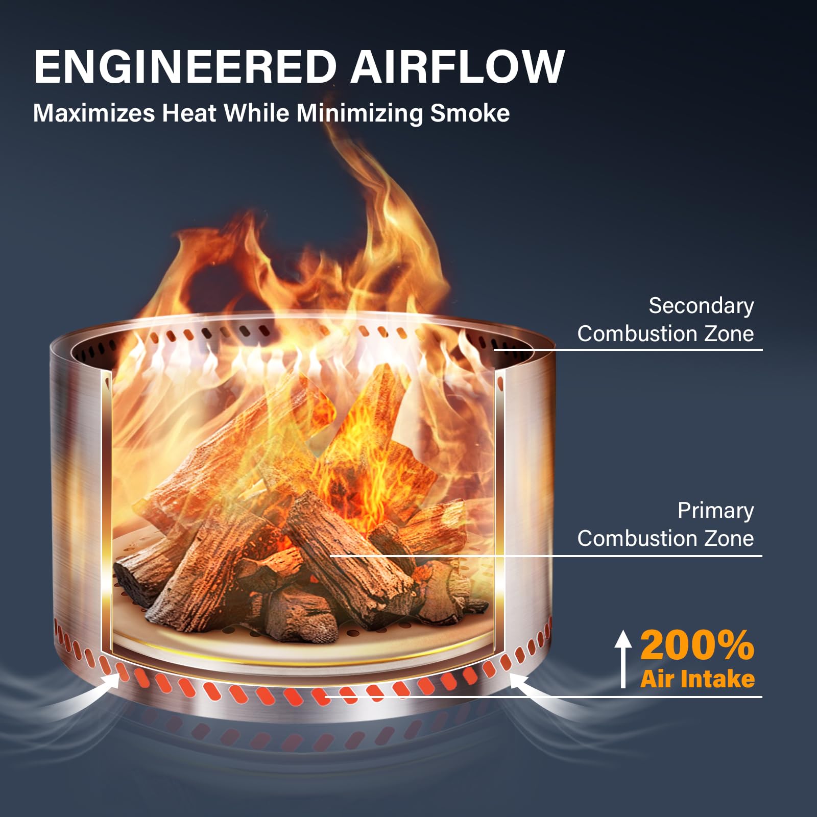 HGD secondary combustion system diagram emphasizing hotter, cleaner burn.