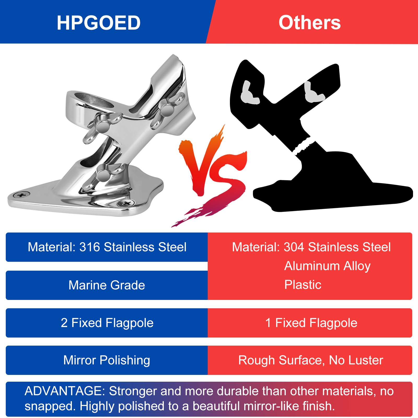 HPGOED flag pole holder showing lengthened screws and expansion pipes