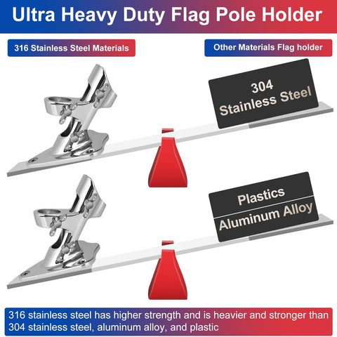 HPGOED wall-mount flag pole holder with three wing nuts for secure mounting