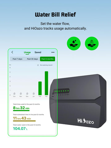 Soak and Standard modes optimize water absorption for healthier plants.