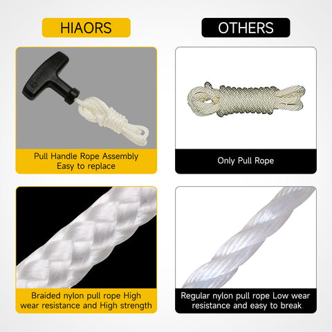 HIAORS complete starter kit includes all essential parts.