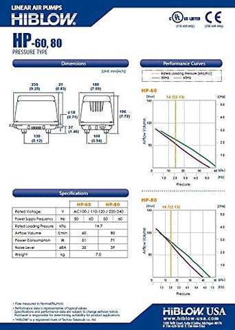 Hiblow HP-80 operates quietly, reducing outdoor noise during use.