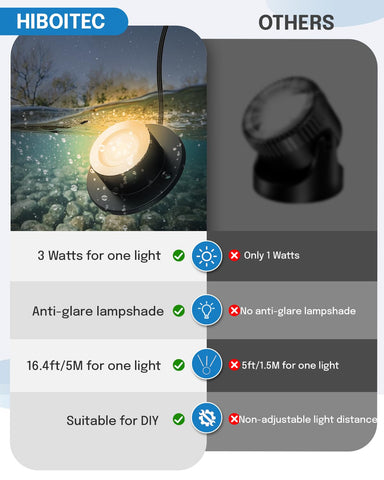 HIBOITEC 3W pond light underwater, IP68 waterproof for fountains.
