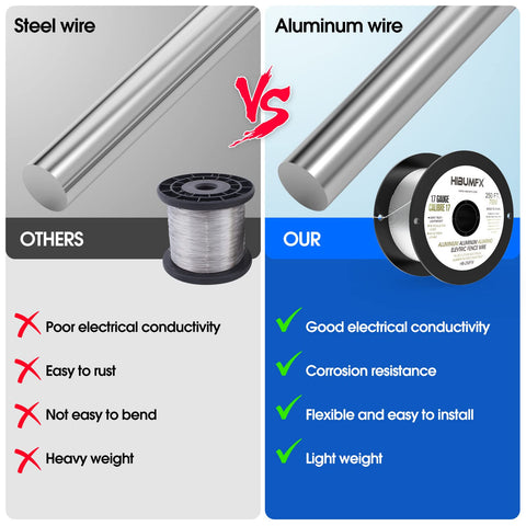 HIBUMFX aluminum wire offers higher conductivity vs steel for fencing.