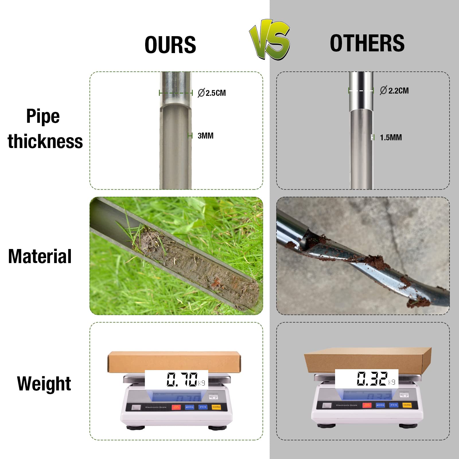 HiHydro T handle soil probe with comfortable grip