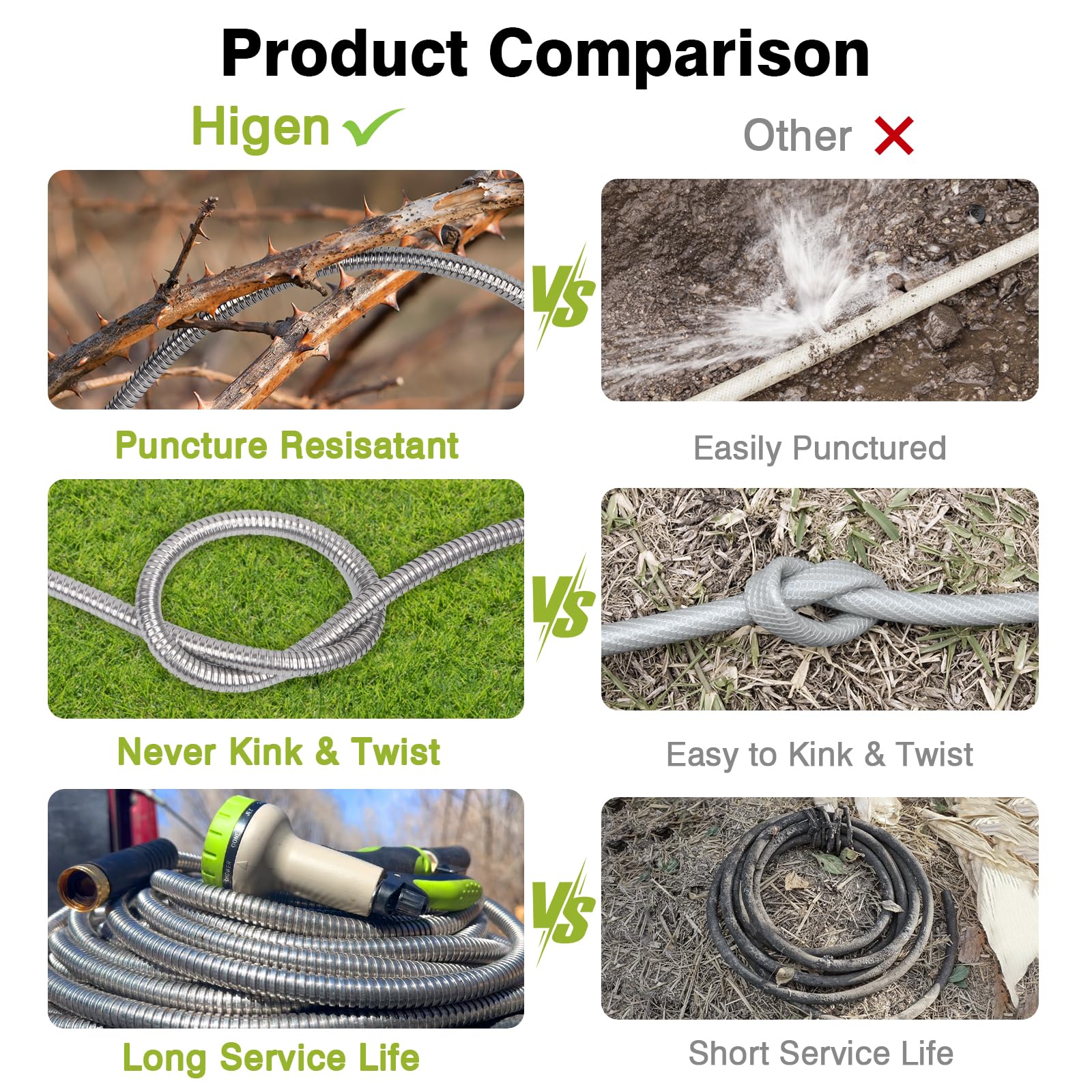 Higen anti-kink steel hose maintains steady water flow during tasks