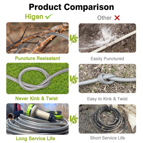 Higen anti-kink steel hose maintains steady water flow during tasks