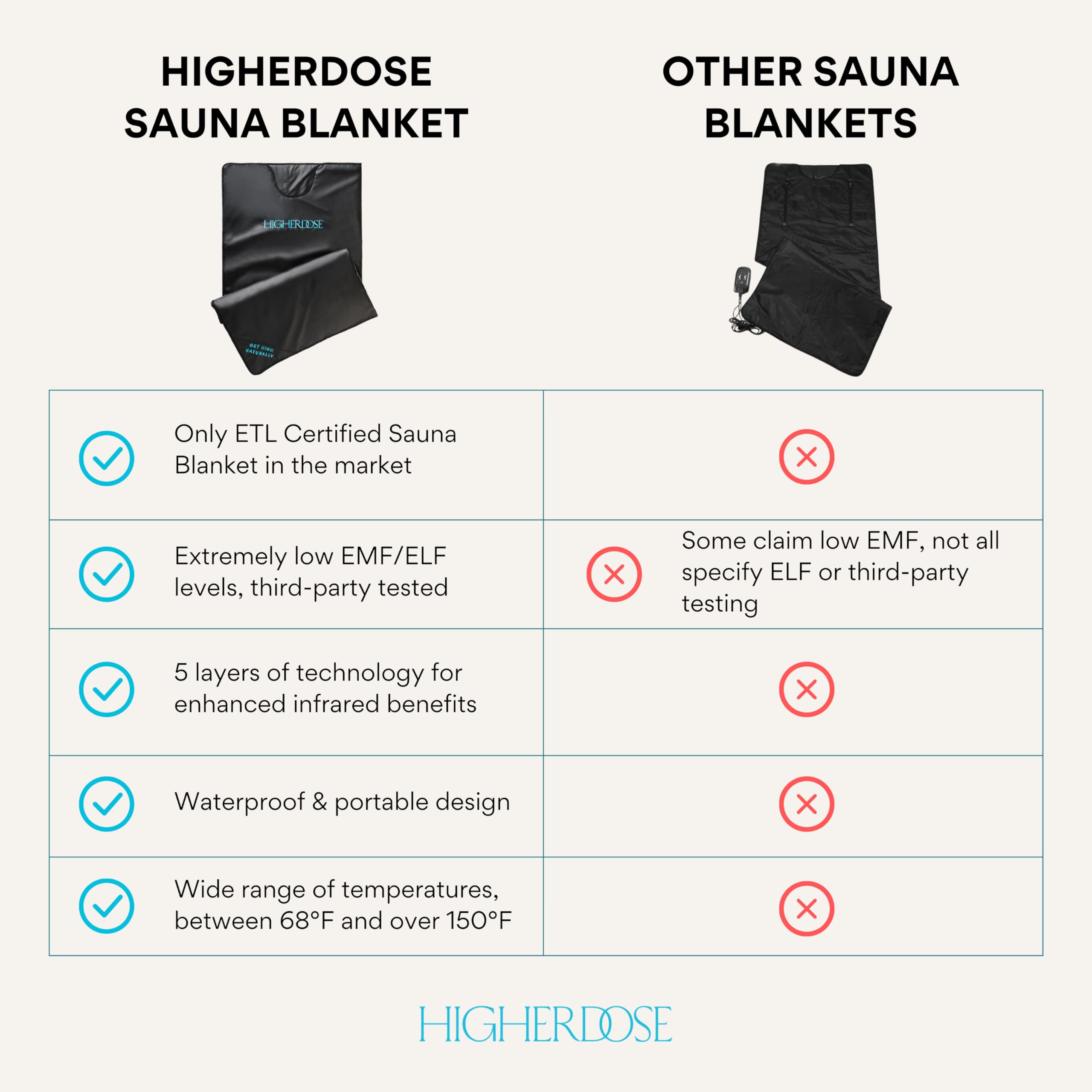 Durable zipper detail on the HigherDOSE sauna blanket for secure wrapping.