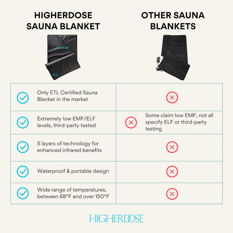 Durable zipper detail on the HigherDOSE sauna blanket for secure wrapping.