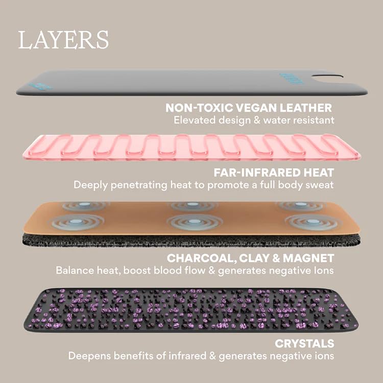 Close-up of temperature control on the HigherDOSE blanket for customizable heat.