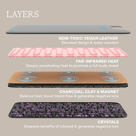 Close-up of temperature control on the HigherDOSE blanket for customizable heat.