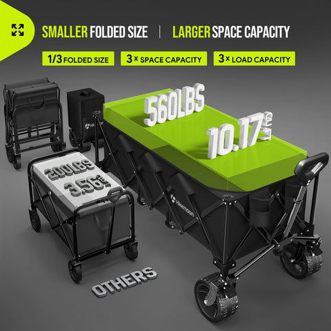 Hikemoon wagon shows full cargo area ideal for camping gear and groceries.