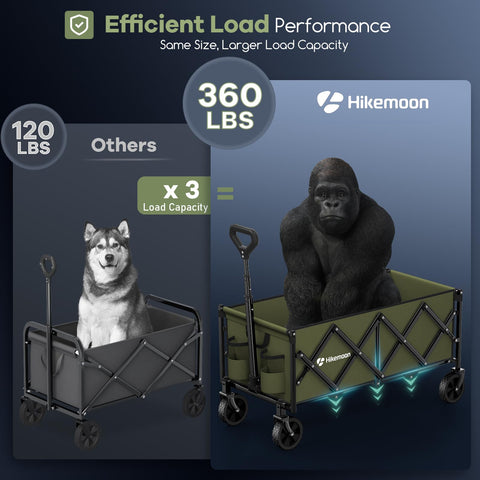 Hikemoon 360-degree rotating wheels ease maneuvering on varied terrain