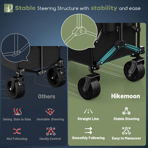 Hikemoon all-terrain wheels roll on sand and grass