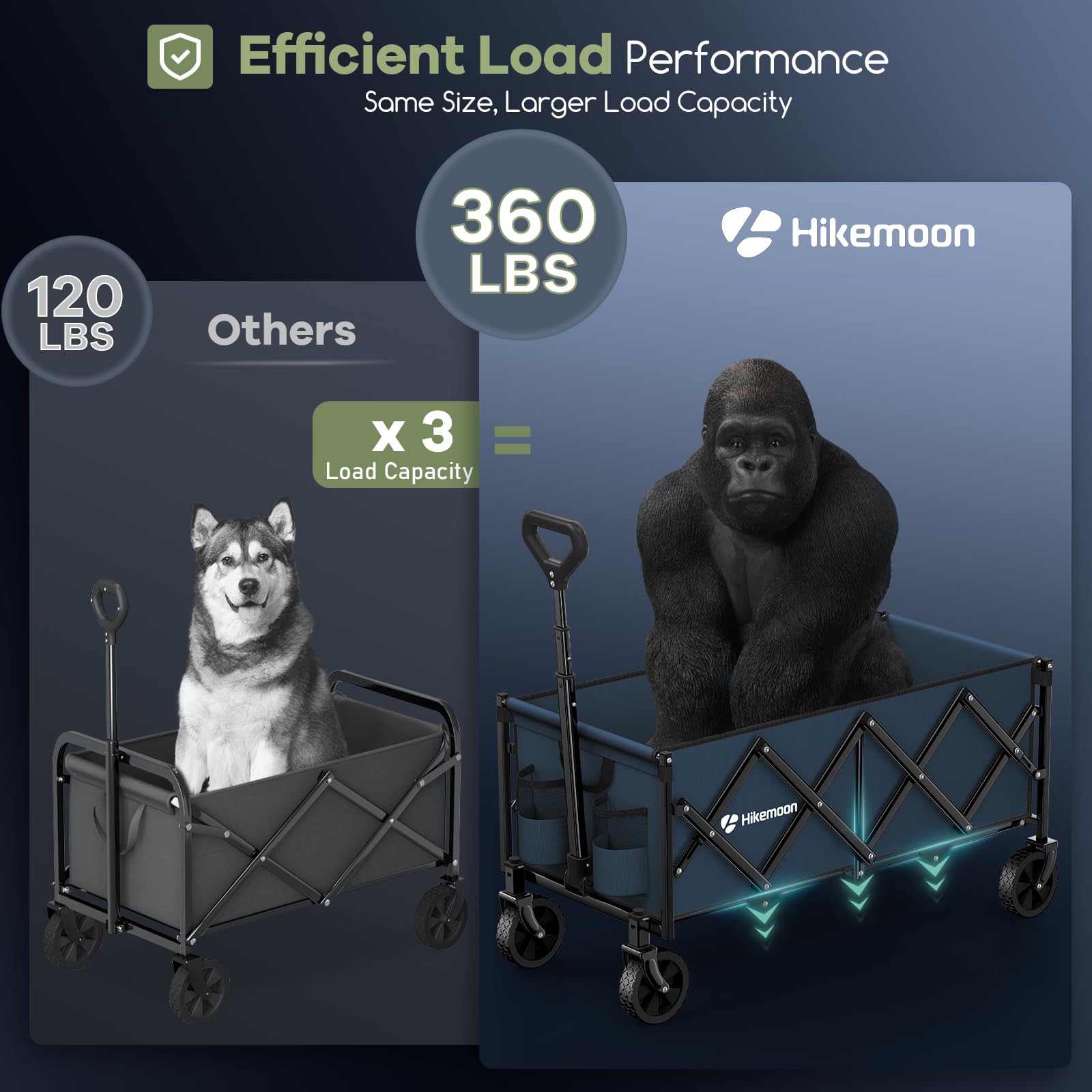 Hikemoon compact folded size saves trunk and closet space.