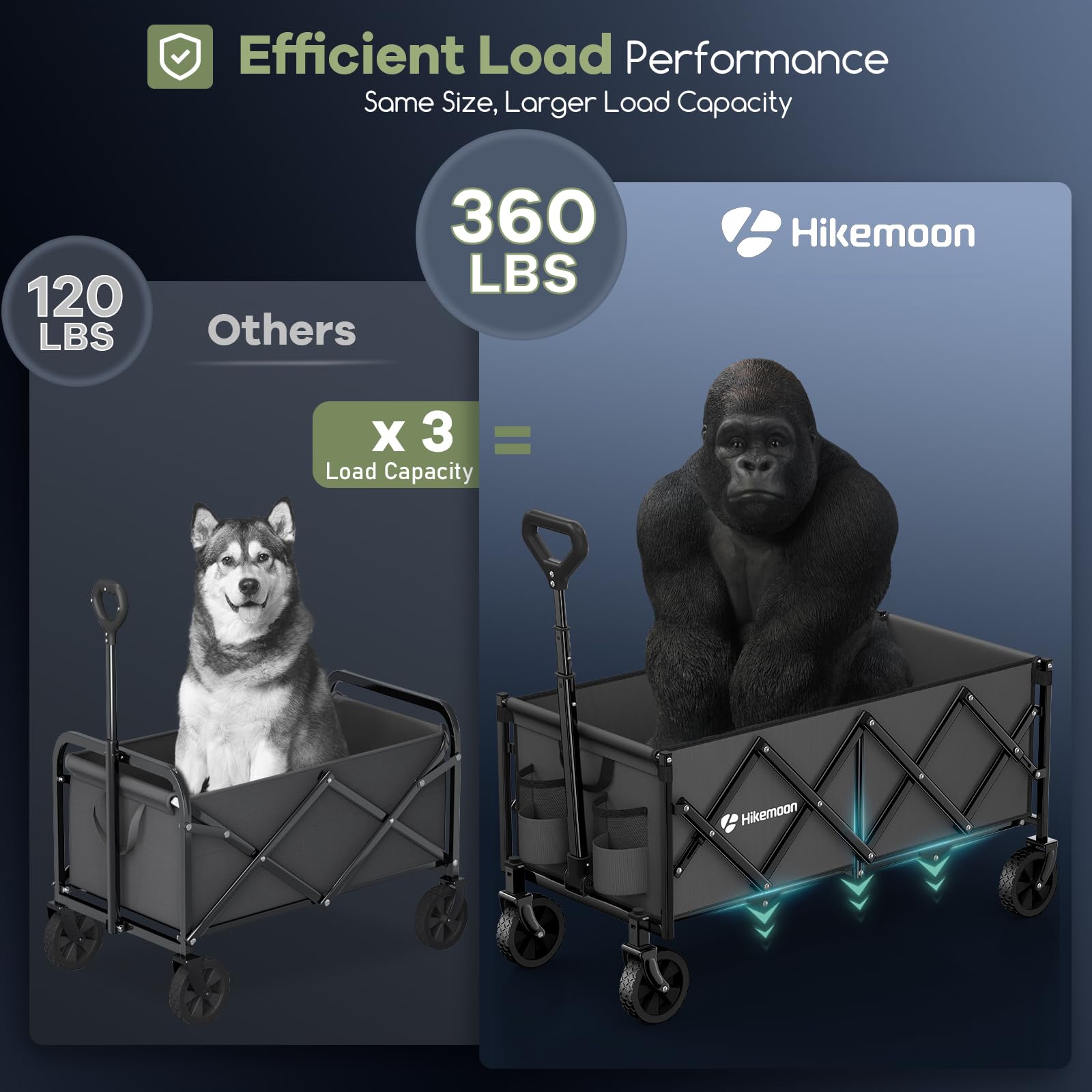 Hikemoon easy-assembly foldable wagon ready in minutes.