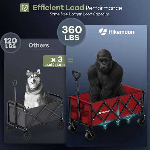 HIKEMOON extendable 42-inch handle fits different users
