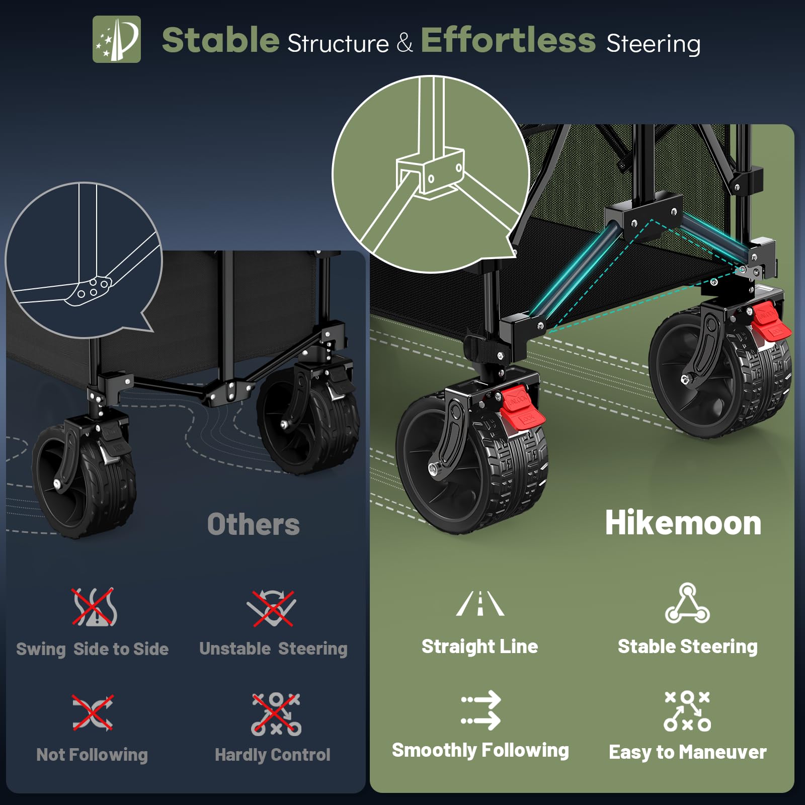 Hikemoon folds to a compact size for easy car trunk storage.