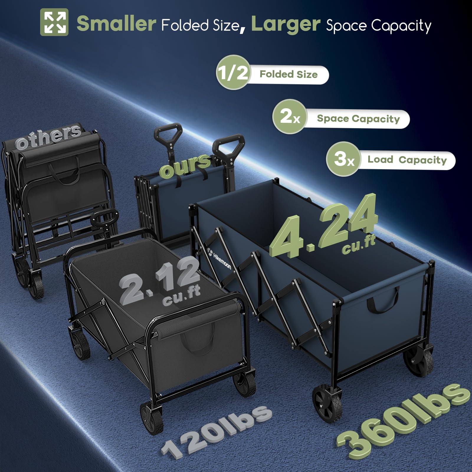 Hikemoon wagon with heavy-duty metal frame supports up to 360 lbs for groceries and gear.