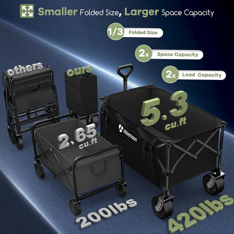 Hikemoon wagon front wheel assembly enables quick setup