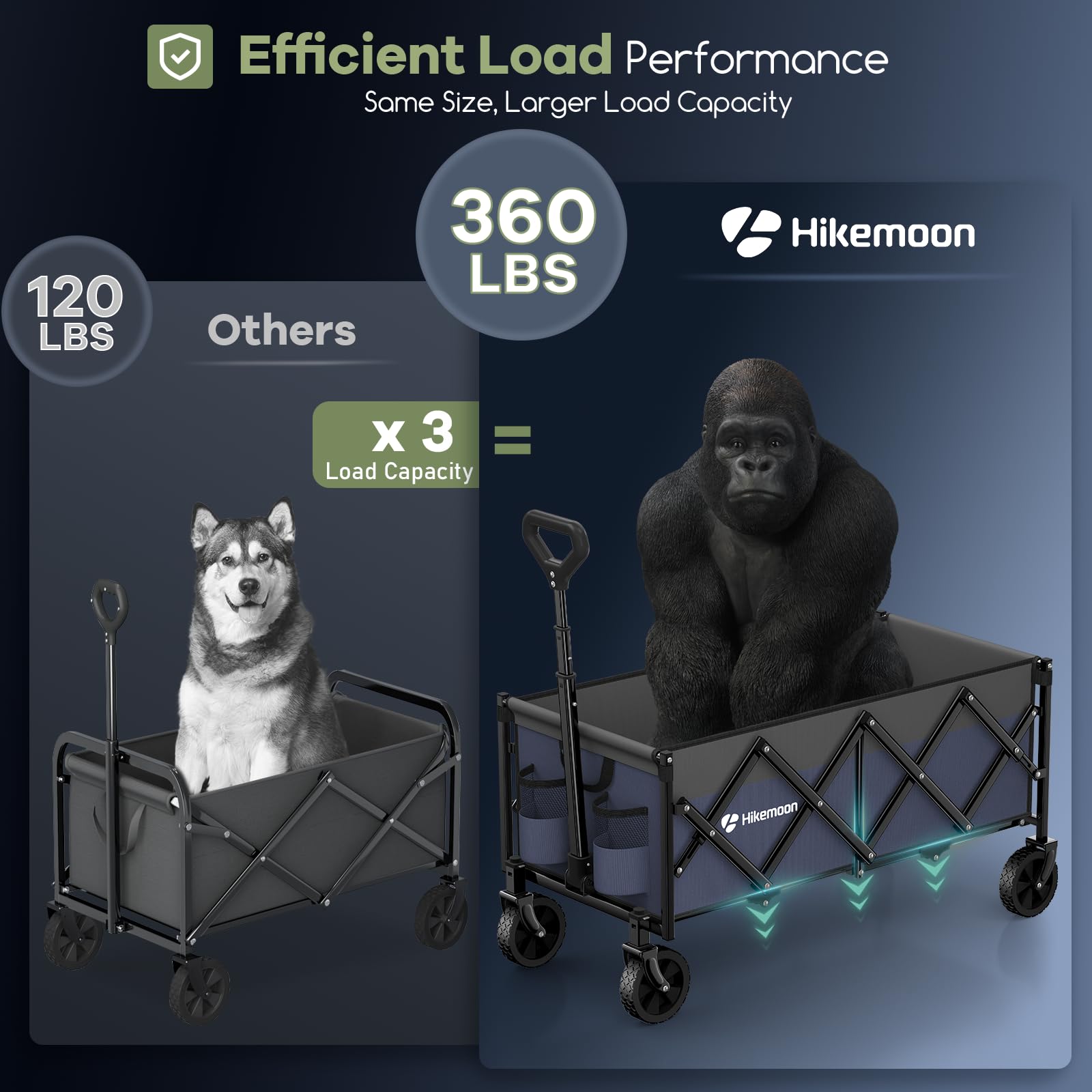 Hikemoon 600D Oxford fabric is tear-resistant and easy to clean.