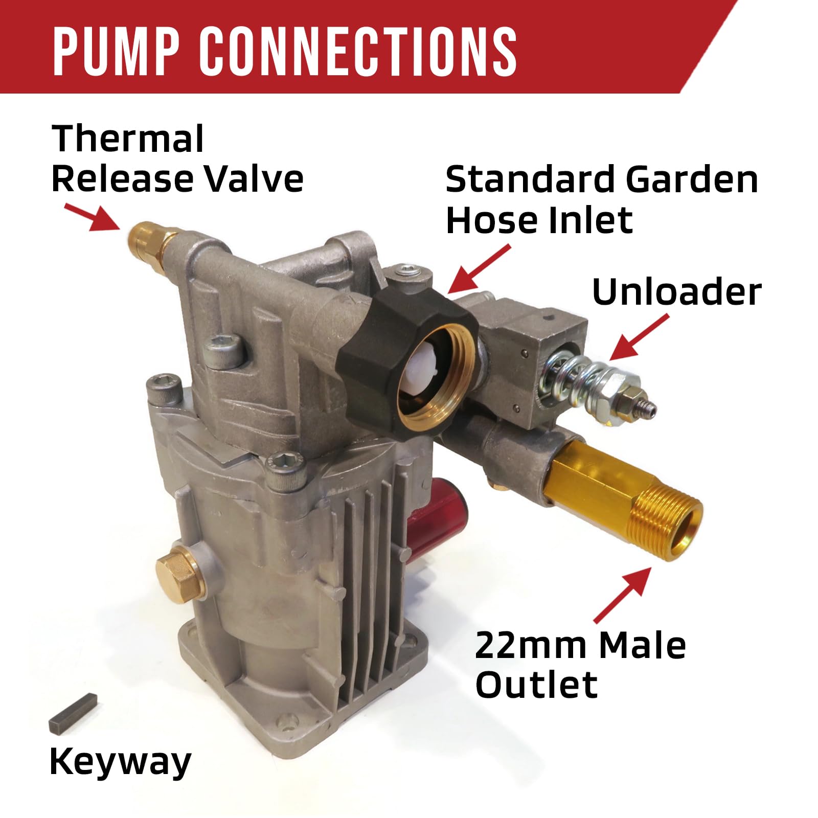 Himore 22mm outlet tube connection supports reliable water flow.