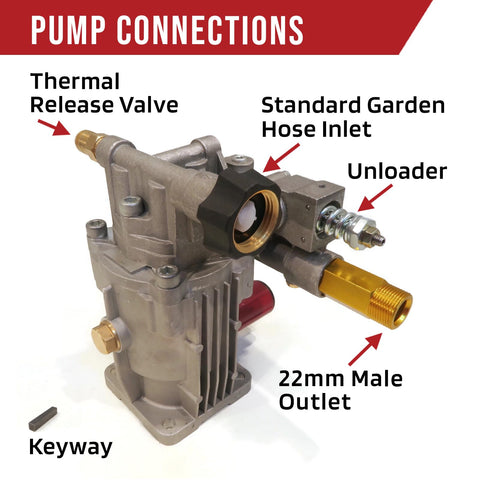 Himore 22mm outlet tube connection supports reliable water flow.