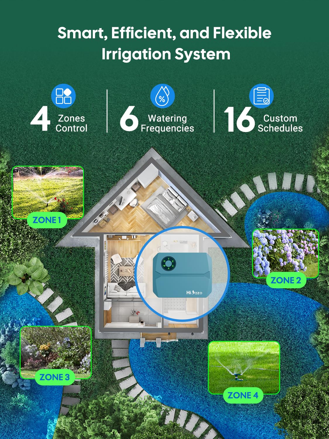 Soak vs standard irrigation modes in HiOazo system