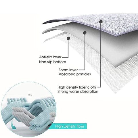 Hiocpl shoe sanitizer mat with disinfectant pad enables daily cleaning routines.