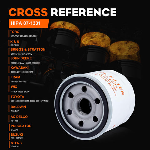 Hipa 136-7848 oil filter dense media captures dirt while preserving oil flow.