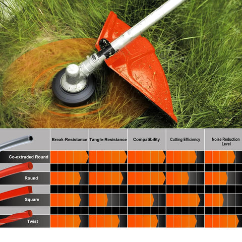 Hipa black trimmer line spool highlights rugged outdoor use.