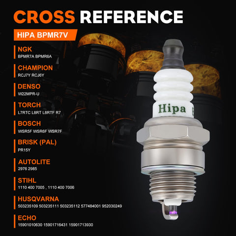 Hipa BPMR7A center-electrode detail highlights durable nickel-copper core