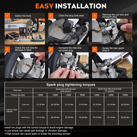 Hipa BPMR8Y spark plug triple-seal design minimizes leakage risk during use.